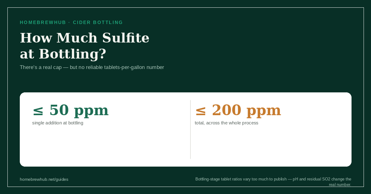 Sulfite dosing caps for cider bottling: 50 ppm single addition, 200 ppm total