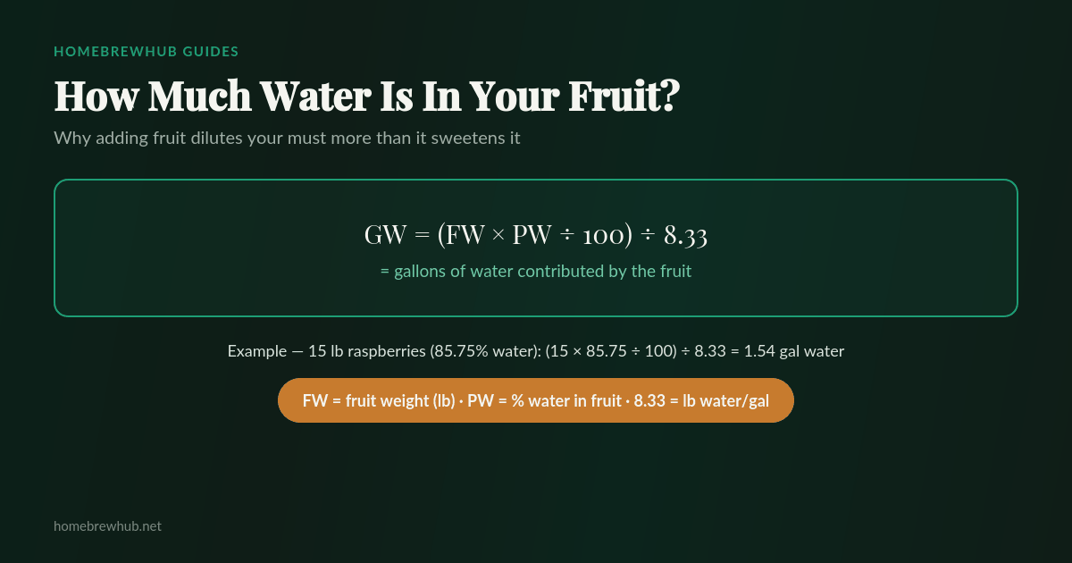 Fruit water dilution formula: fruit weight times percent water divided by 100 divided by 8.33 equals gallons of water