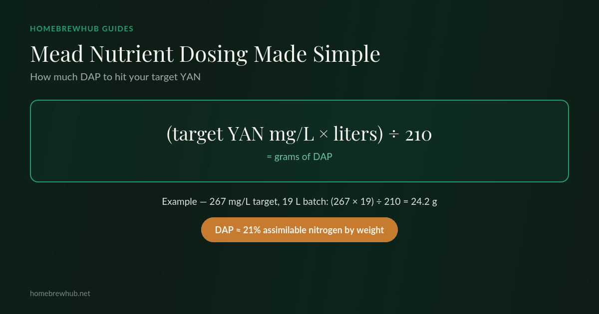 DAP dosing formula: target YAN mg per liter times liters divided by 210 equals grams of DAP