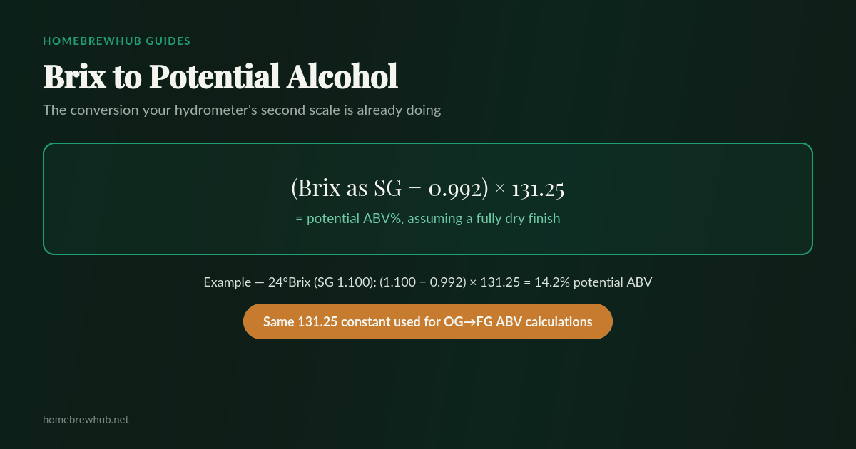 Brix to potential alcohol formula: Brix as SG minus 0.992 times 131.25