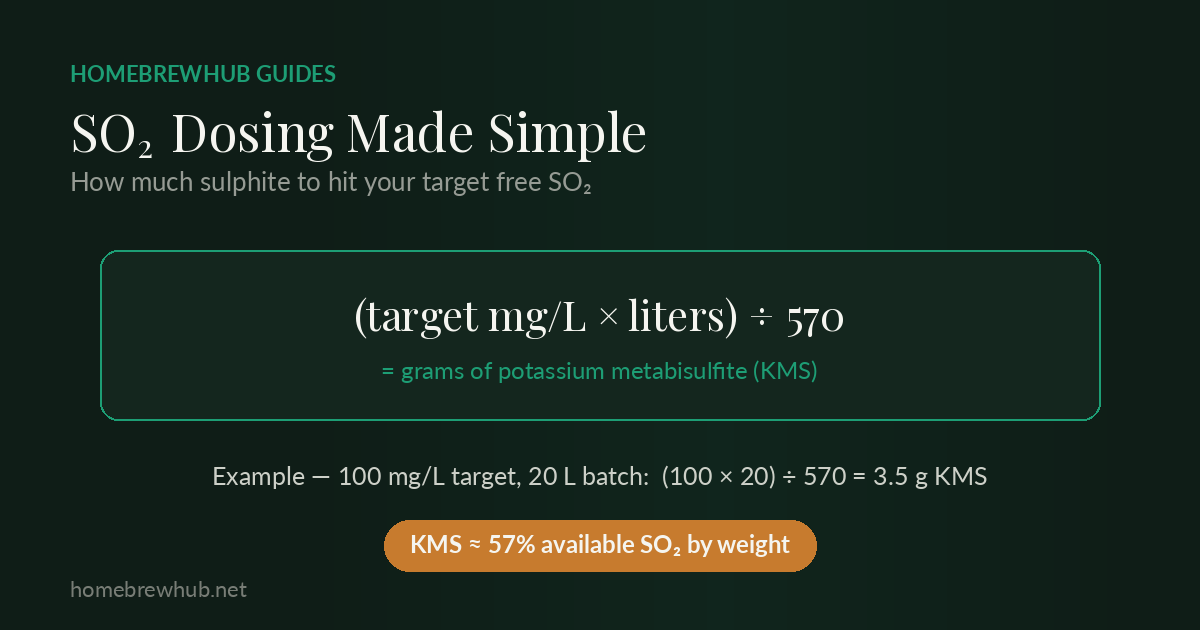 SO2 dosing formula: target mg/L times liters divided by 570 equals grams of potassium metabisulfite